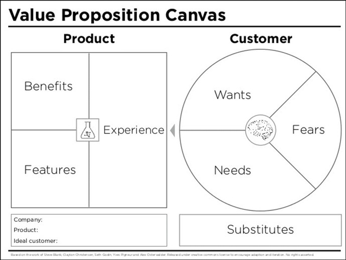 Value Proposition Canva Go To Sales
