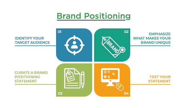 Brand-positioning-progetto-Go-To-Sales-Strategia-Commerciale-Integrata