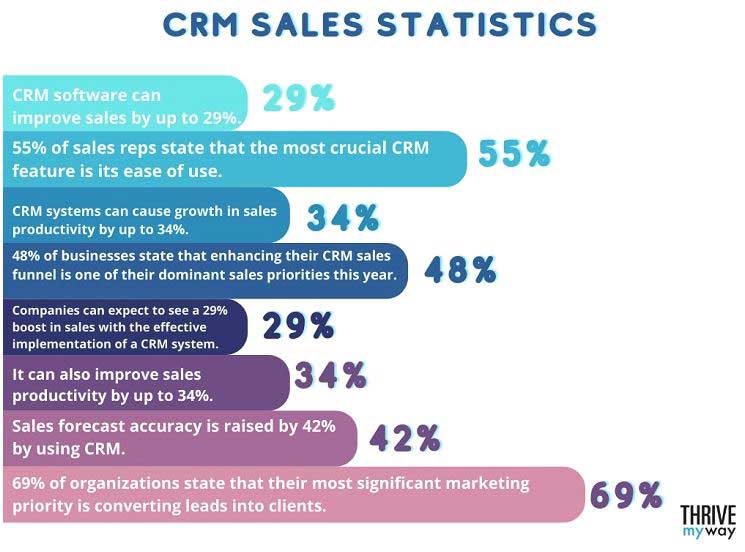crm-manager-statistiche-vendita-Go-To-Sales-Strategia-Commerciale-Integrata