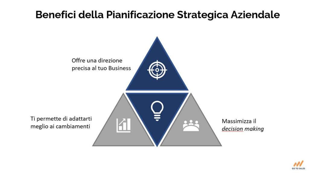 Pianificazione-Strategica-Aziendale-benefici-Go-To-Sales-Strategica-Commerciale-Integrata