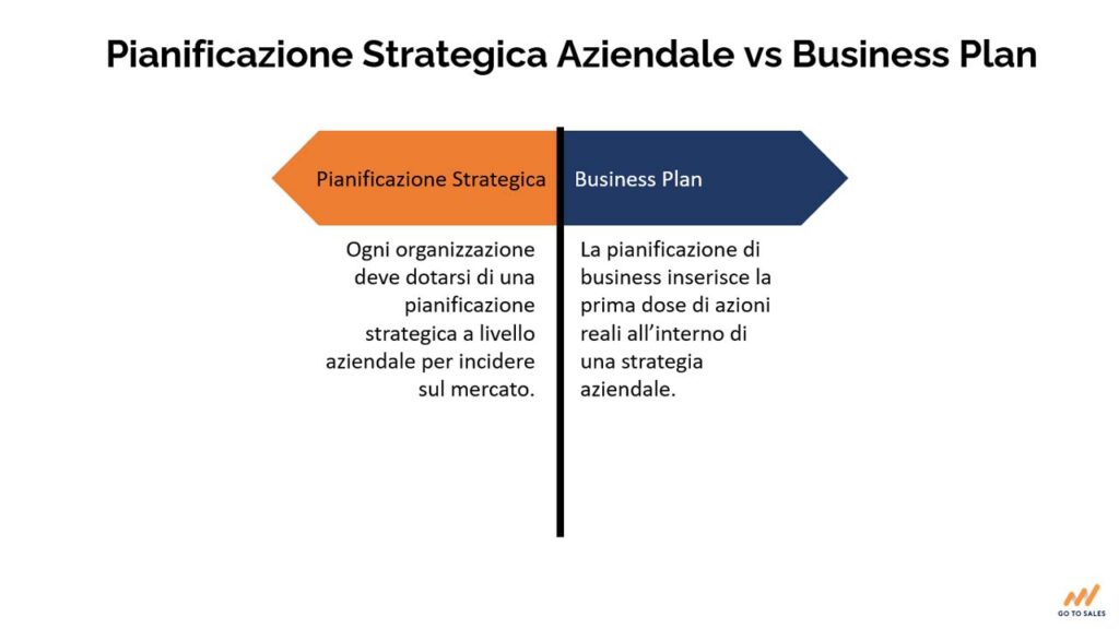 Pianificazione-Strategica-Aziendale-vs-business-plan-Go-To-Sales-Strategica-Commerciale-Integrata