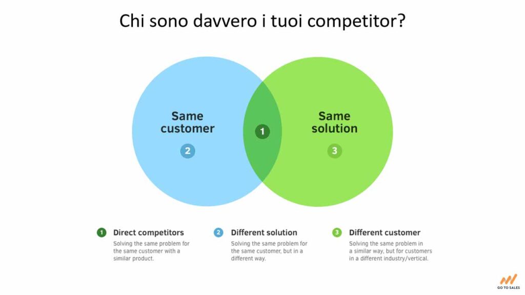 Analisi-competitor-ricercare-concorrenza-diretta-e-indiretta-Go-To-Sales-Strategia-Commerciale-Integrata