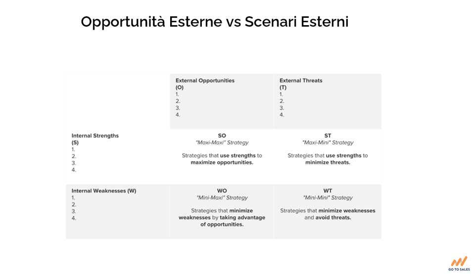 strategia-di-vendita-opportunità-esterne-vs-scenari-esterni-Go-To-Sales-Strategia-Commerciale-Integrata
