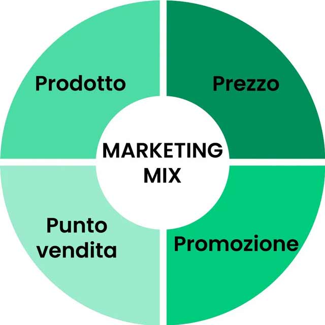 strategia-di-pricing-pilastro-marketing-mix-Go-To-Sales-strategia-commerciale-integrata