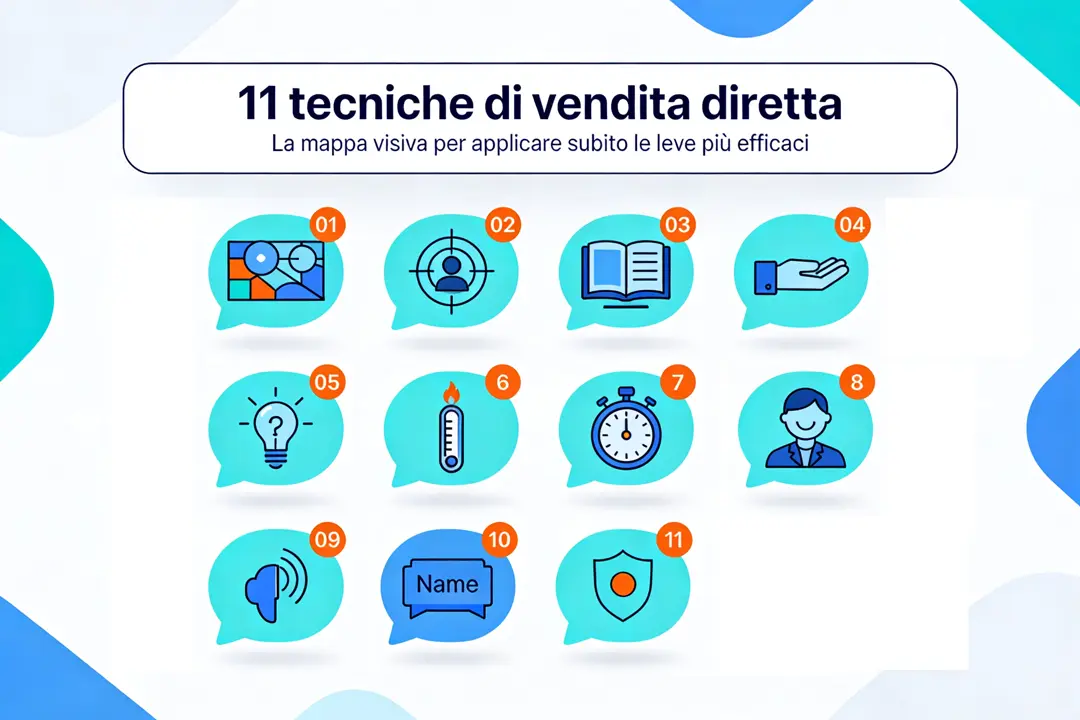 11-tecniche-di-vendita-diretta-per-la-tua-rete-commerciale-go-to-sales-strategia-commerciale-integrata